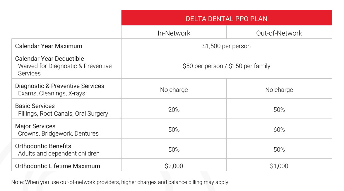 Dental Coke Florida Employee Wellness